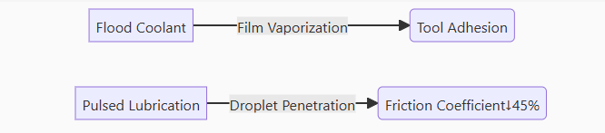 View File